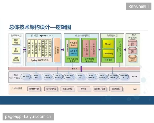 未来的智慧场馆，其运营架构将支撑系统从被动响应转向基于位置与画像的主动服务推送